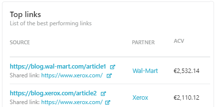 Top Partner Links